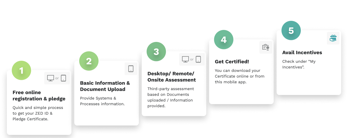 ZED certification steps